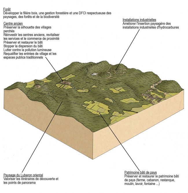 Diagramme Ensemble paysager I - LUBERON ORIENTAL